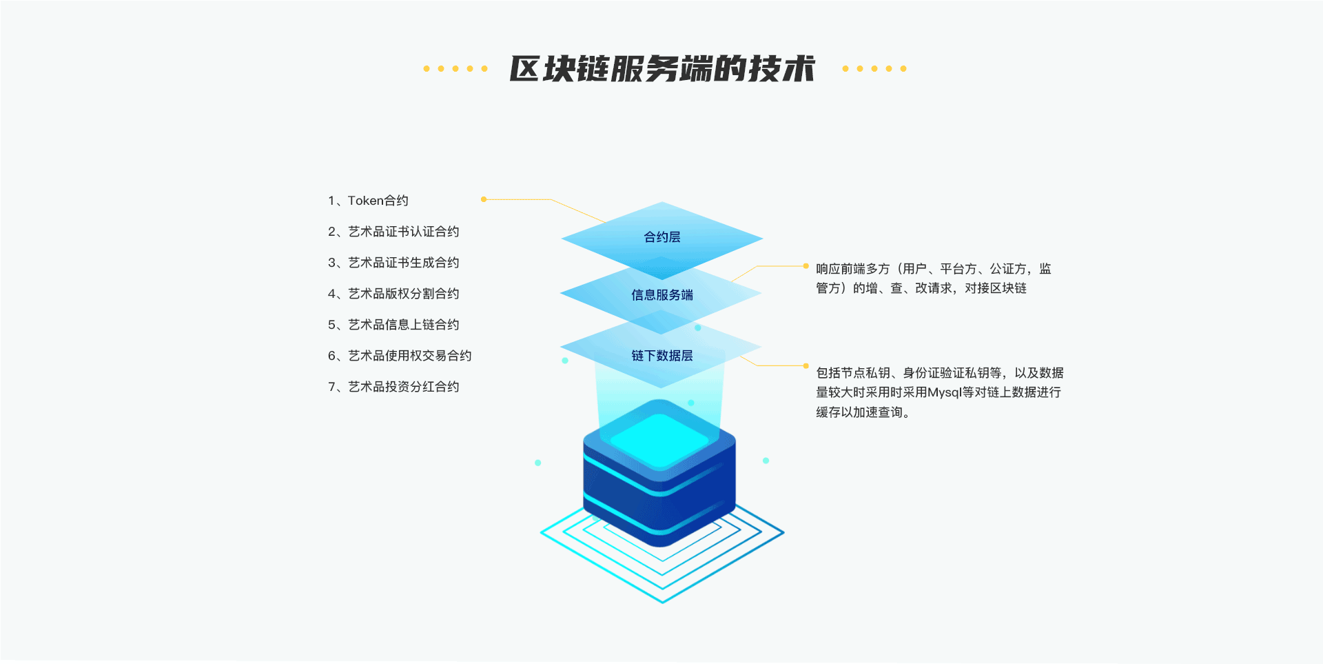 图片上传
