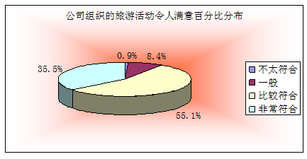 图片上传