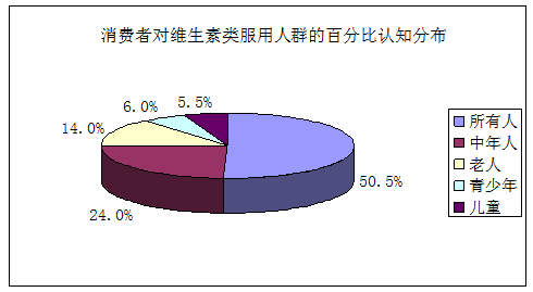 图片上传