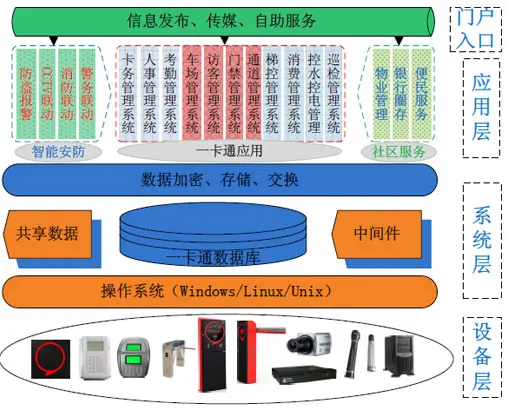 图片上传