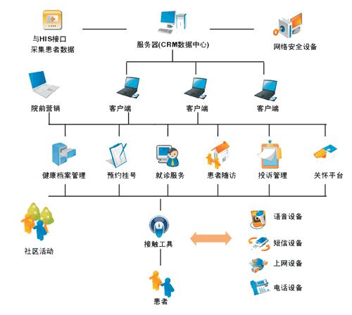 圖片上傳