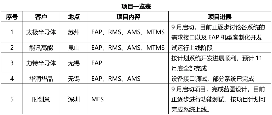 图片上传