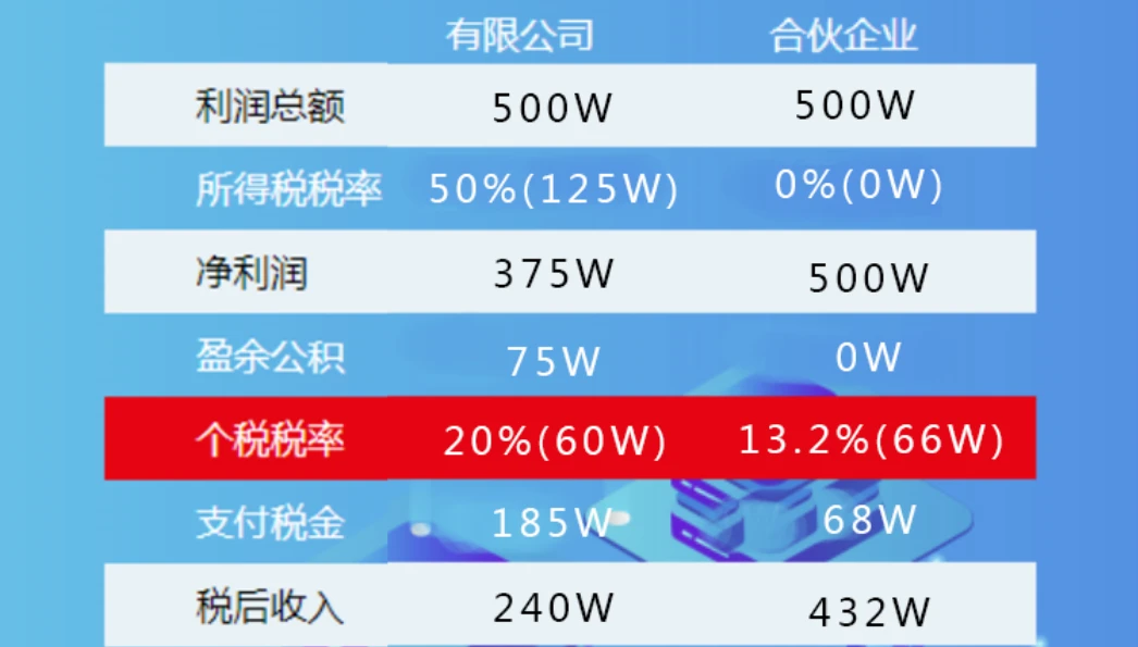 图片上传
