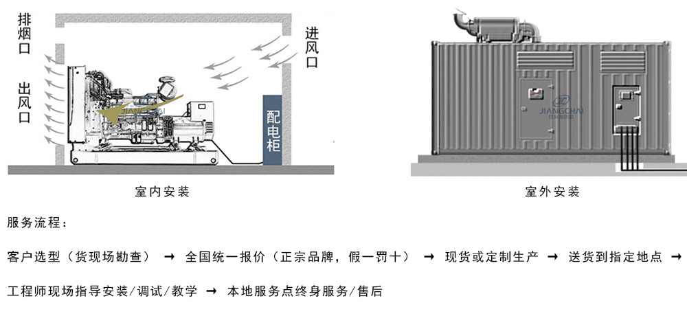 图片上传