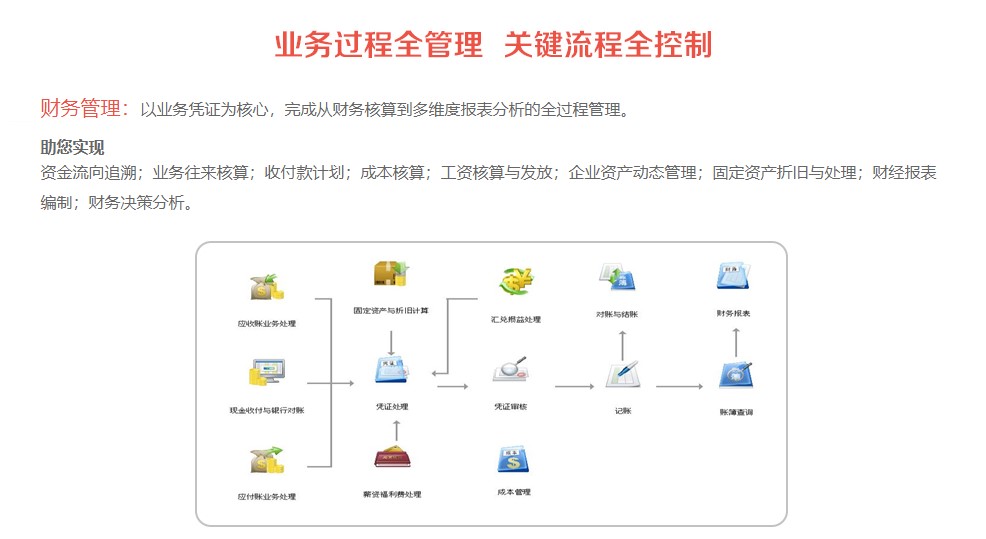 图片上传