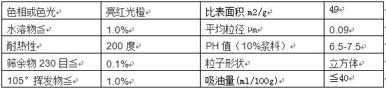图片上传
