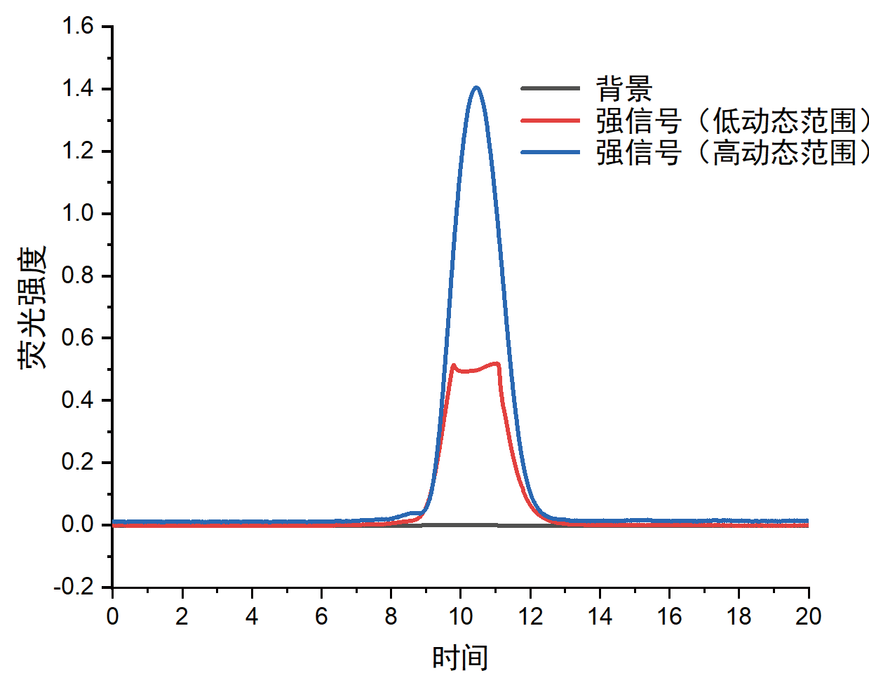 图片上传