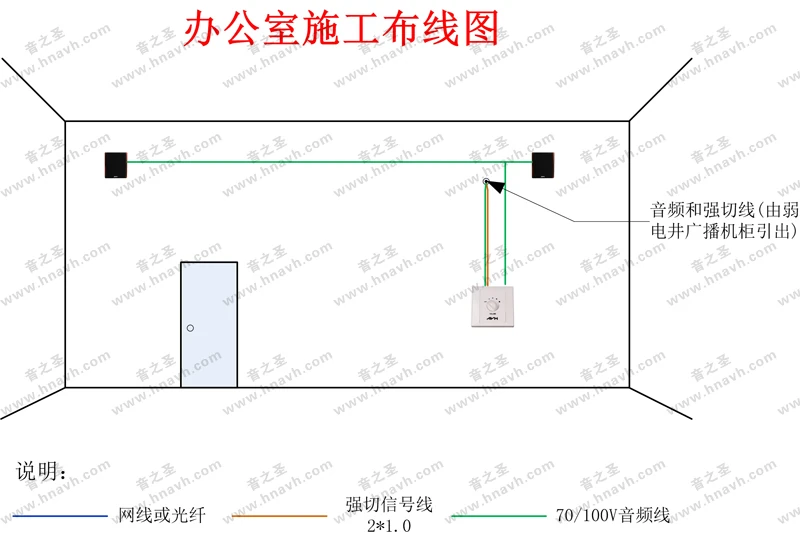 圖片上傳