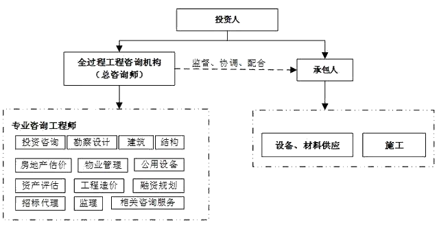 图片上传