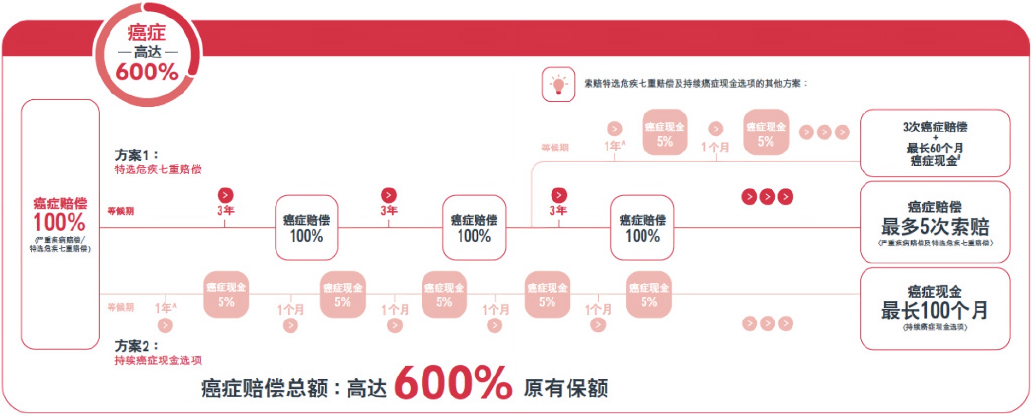 图片上传