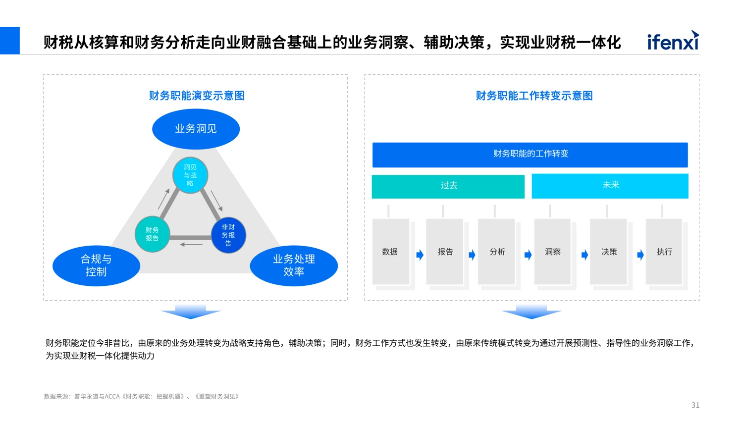 图片上传