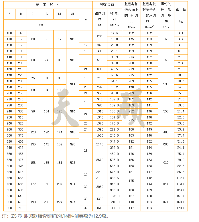 胀紧套规格型号表z1z2图片