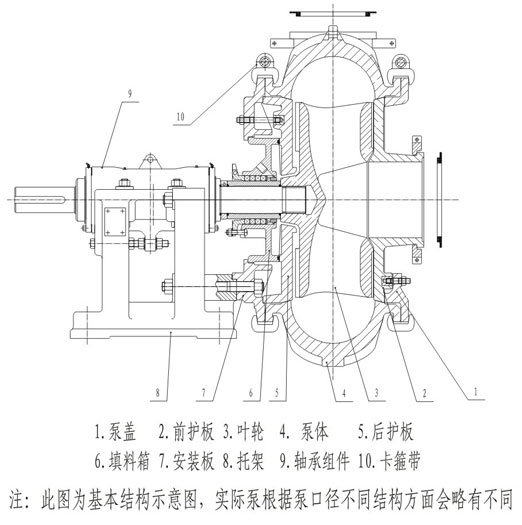 傳動方式:v型三角帶傳動,彈性聯軸器傳動,齒輪減速箱傳動,液力偶合器