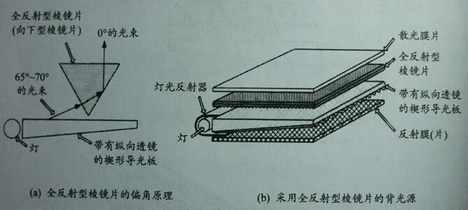 图片上传