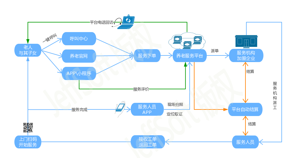 图片上传