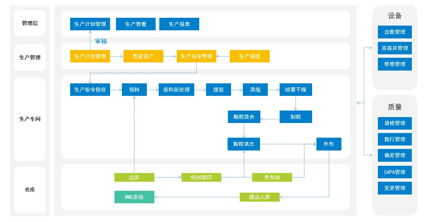 图片上传