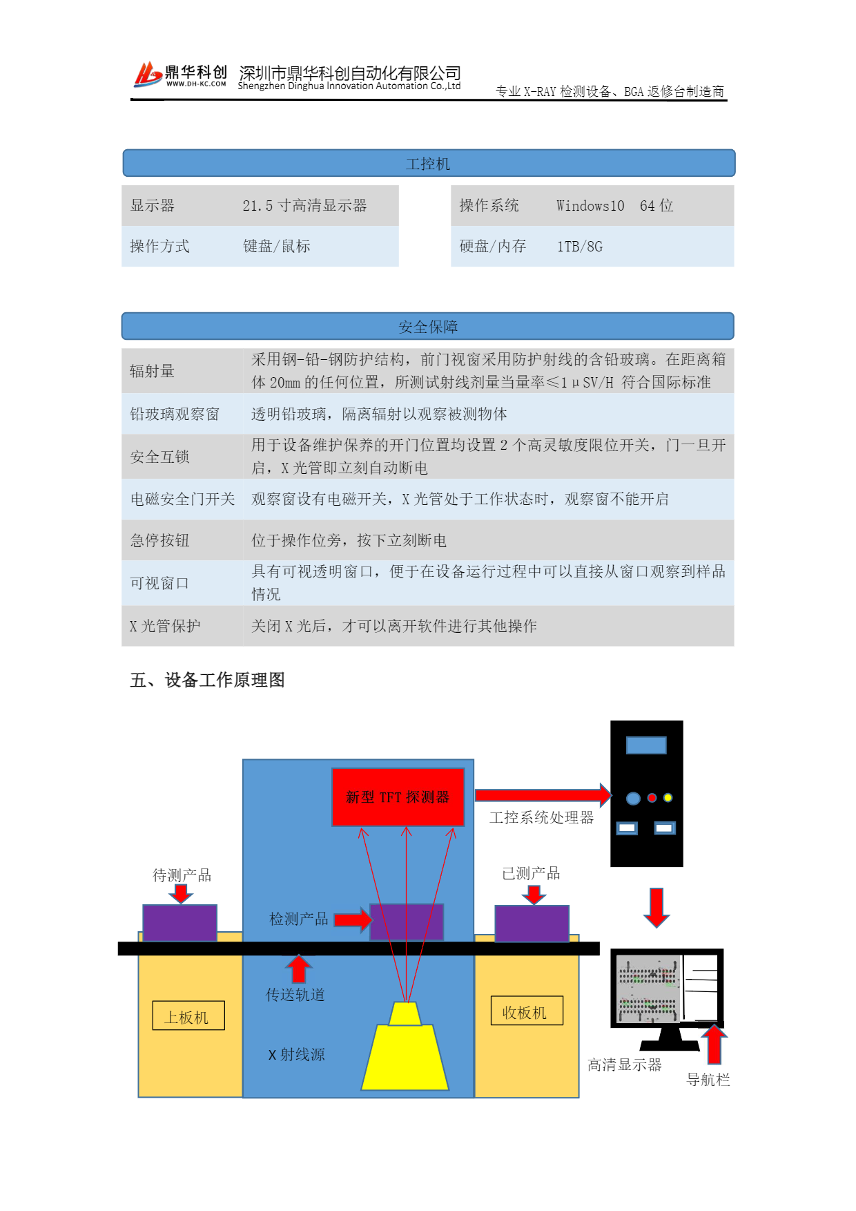 图片上传