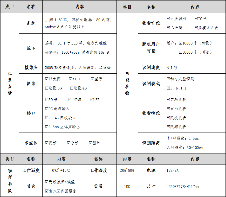 圖片上傳