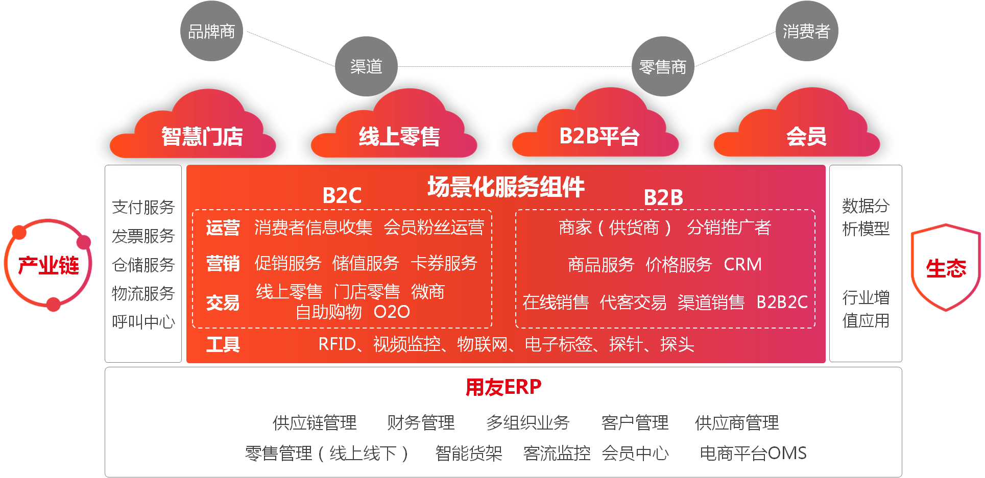 图片上传