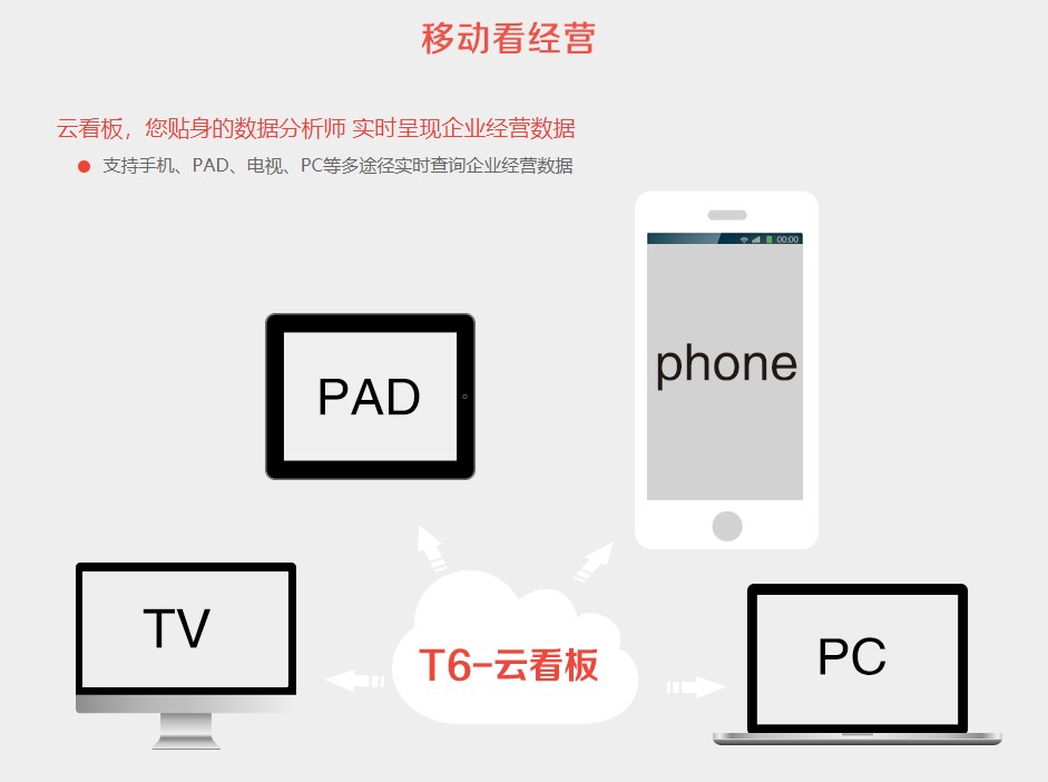 图片上传