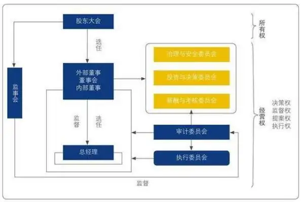 圖片上傳