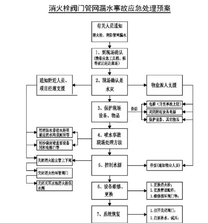 图片上传