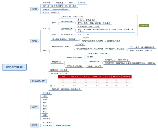 图片上传