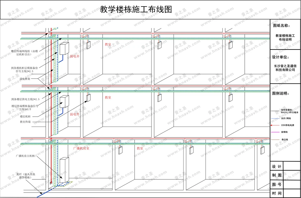 圖片上傳