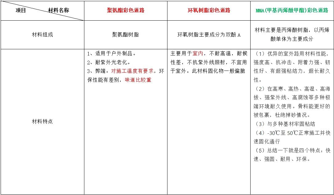 图片上传