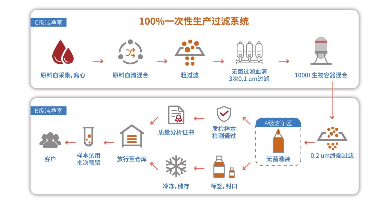 图片上传